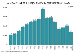 விளக்கப்படம்: ஸ்ருதி நைத்தானி | திபிரிண்ட்