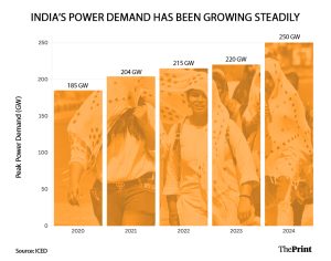 ஷ்ருதி நைதானியின் கிராஃபிக் | திபிரிண்ட்