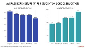 தகவல் வரைபடம்: ஸ்ருதி நைதானி | திபிரிண்ட்