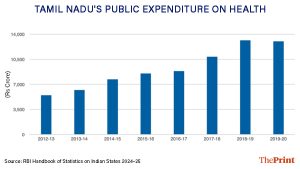 தகவல் வரைபடம்: சோனாலி டப் | திபிரிண்ட்