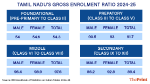 தகவல் வரைபடம்: சோனாலி டப் | திபிரிண்ட்