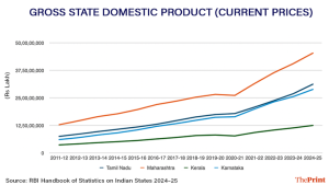 தகவல் வரைபடம்: சோனாலி டப் | திபிரிண்ட்
